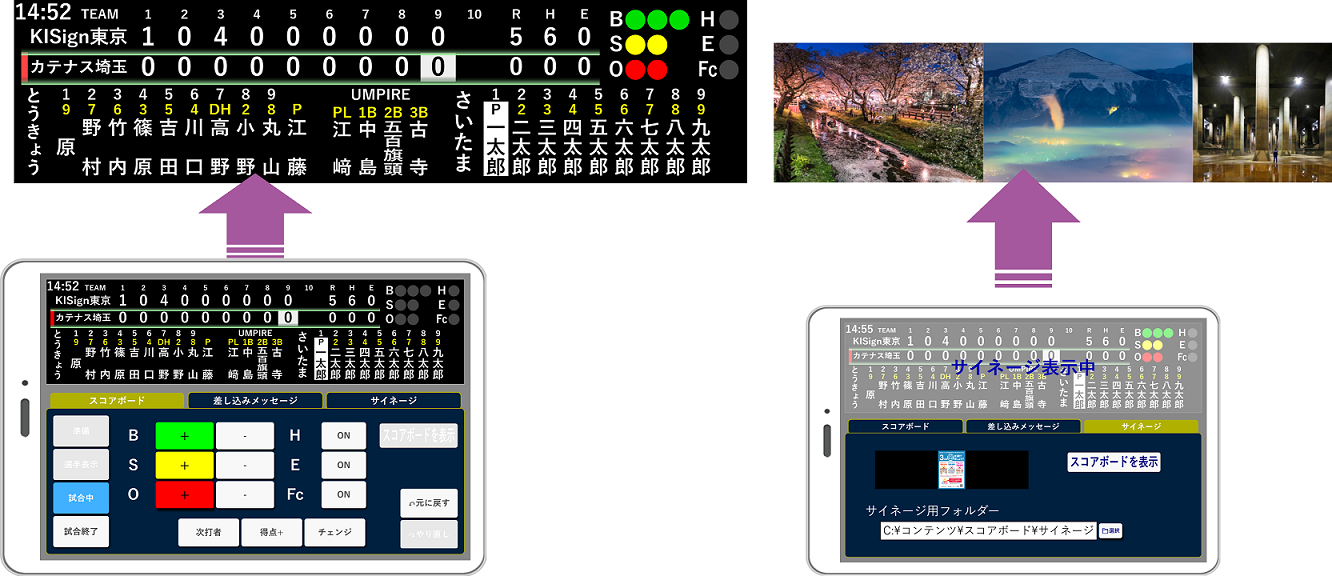 スコアボードサイネージ切替イメージ