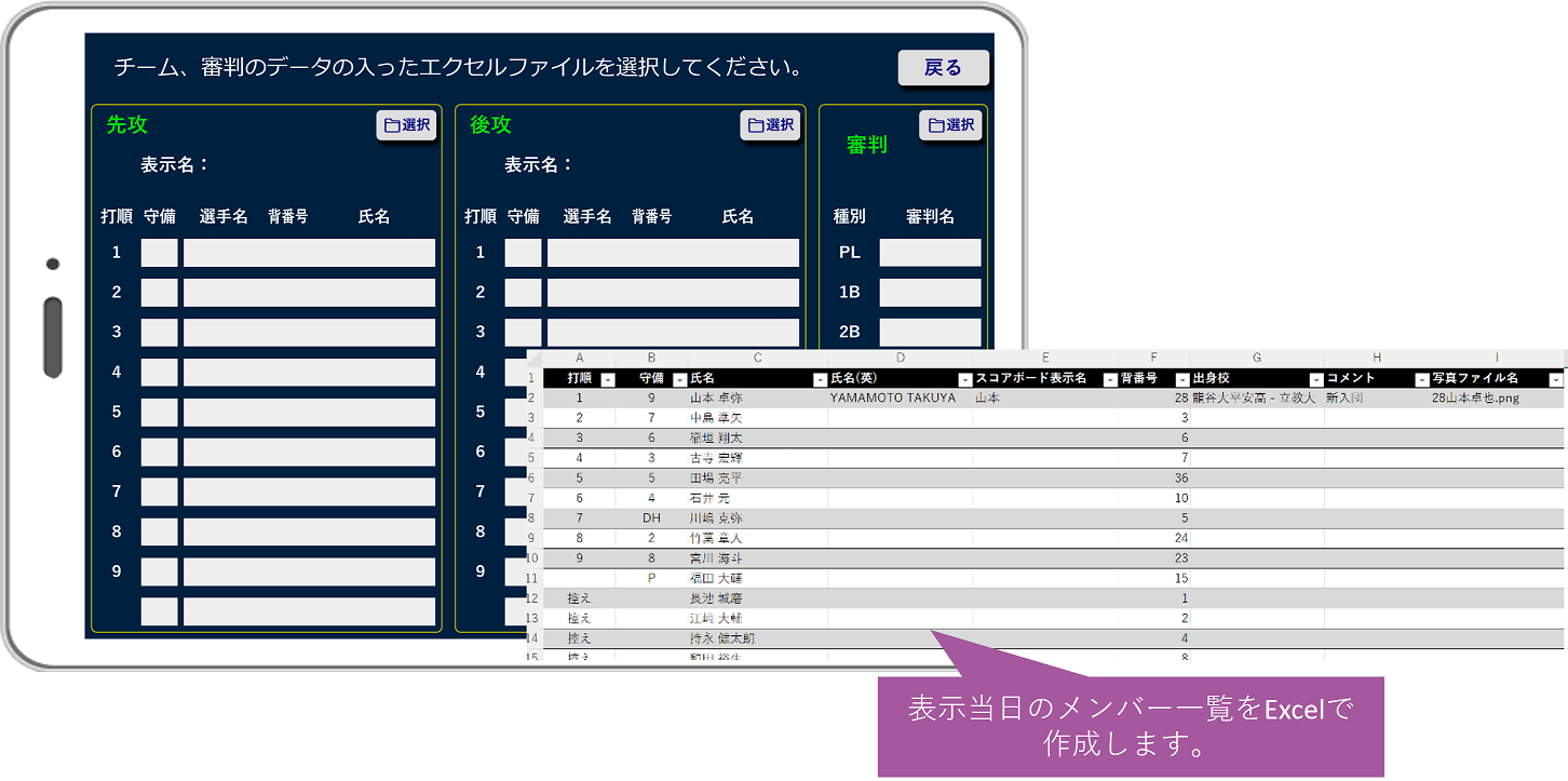 スコアボード選手管理イメージ